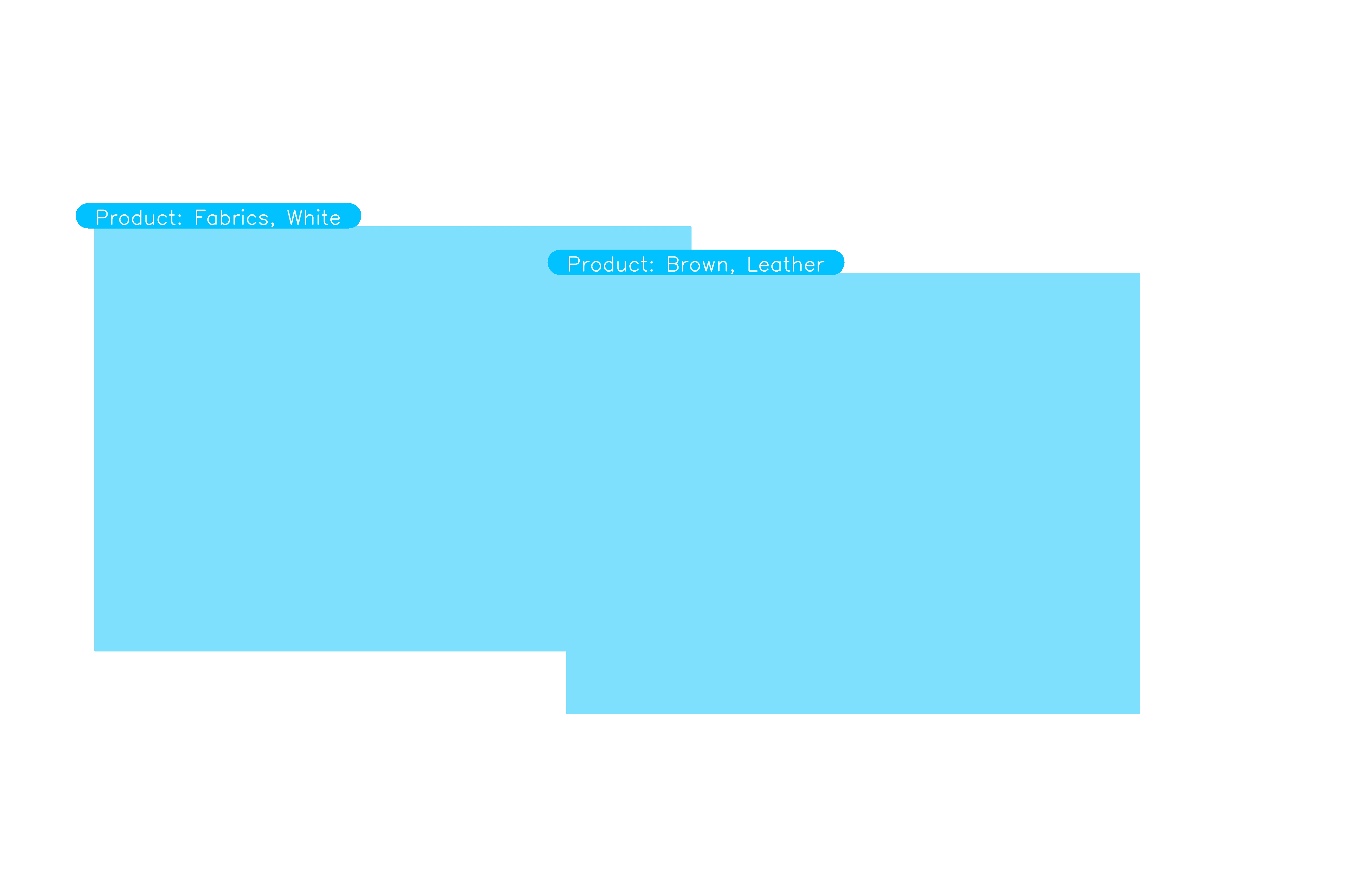 Image Classification & Tagging